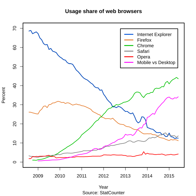 popular-browser.png